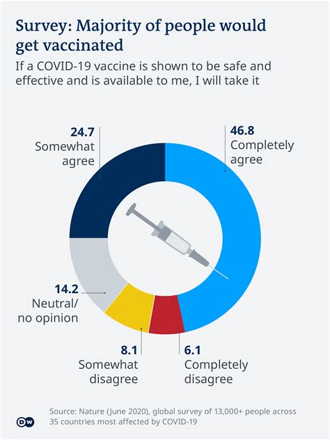 covid vaccine database tracker